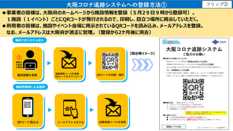 大阪コロナ追跡システム登録