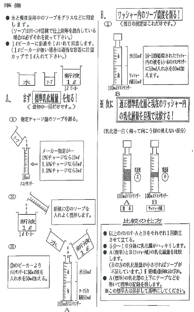 写真２－１　簡易ソープ濃度測定法（マルソー産業作成）