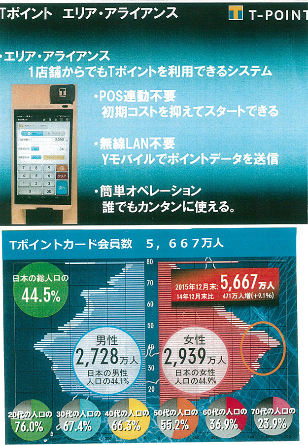 写真1-5　Ｔポイントカードの資料（カタログより抜粋）