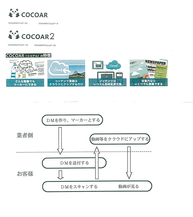 写真1-6　ココアルのアプリと特徴（カタログから抜粋）